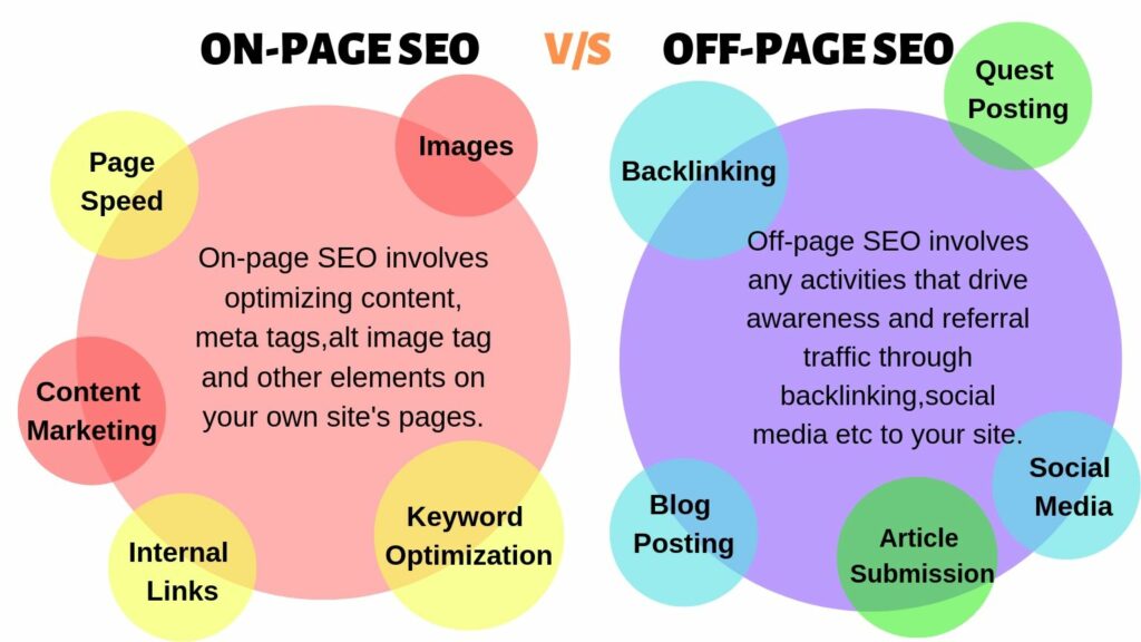 Off Page Optimization 