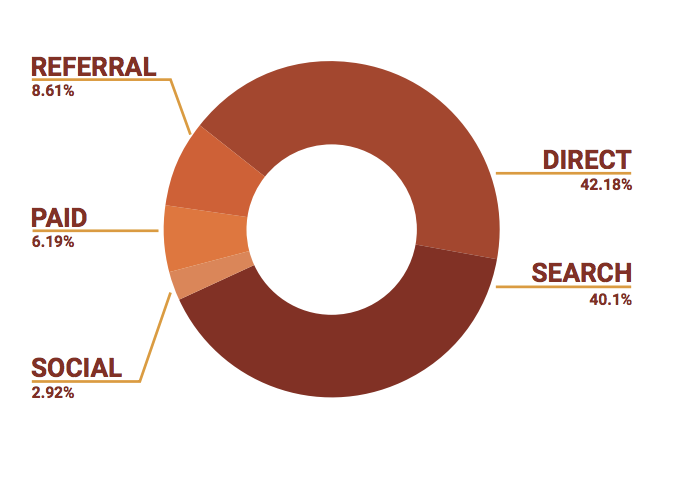 Effective SEO Techniques