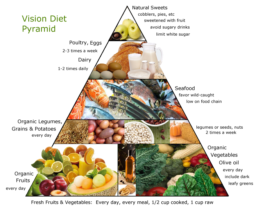 Mediterranean Diet