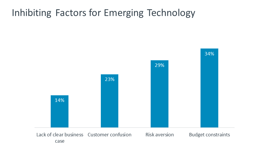 Technology Trends