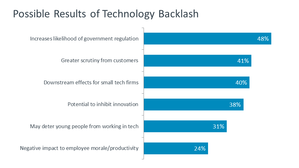 Technology Trends