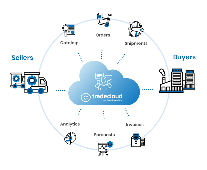 Global Supply Chain