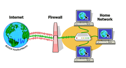  Firewall Software 