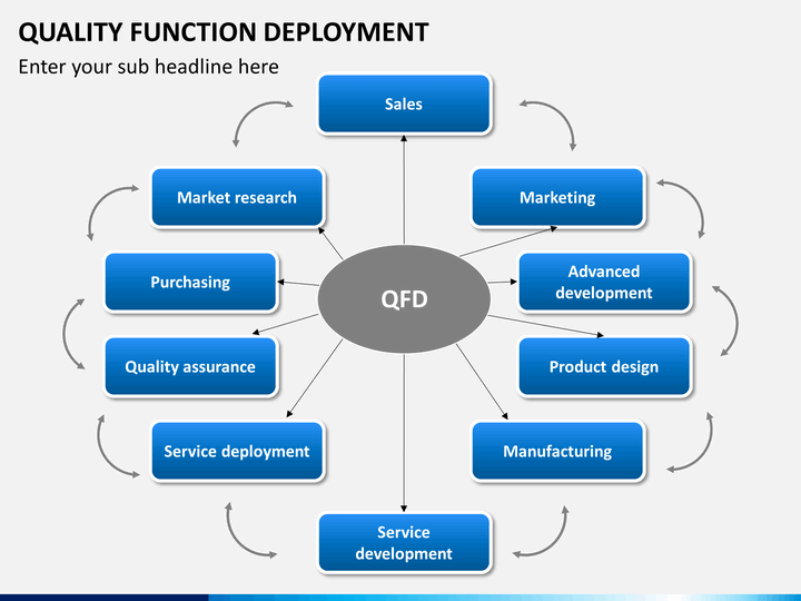  quality function deployment