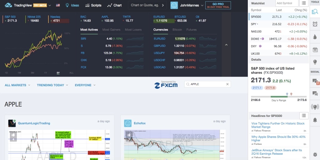 TradingView