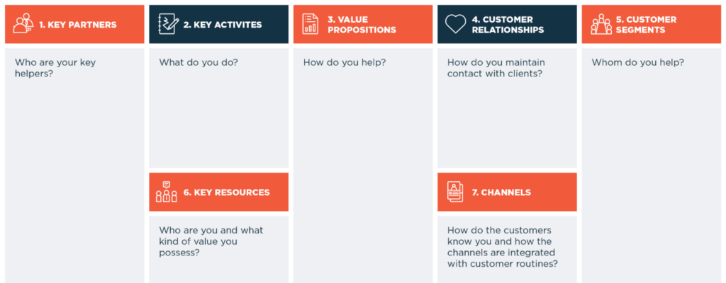 Business Model Canvas