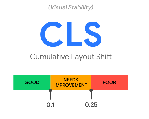 Core Web Vitals 