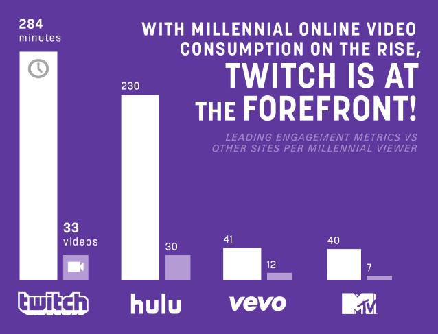 Twitch Viewers