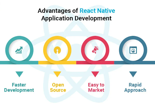  React Native Technology