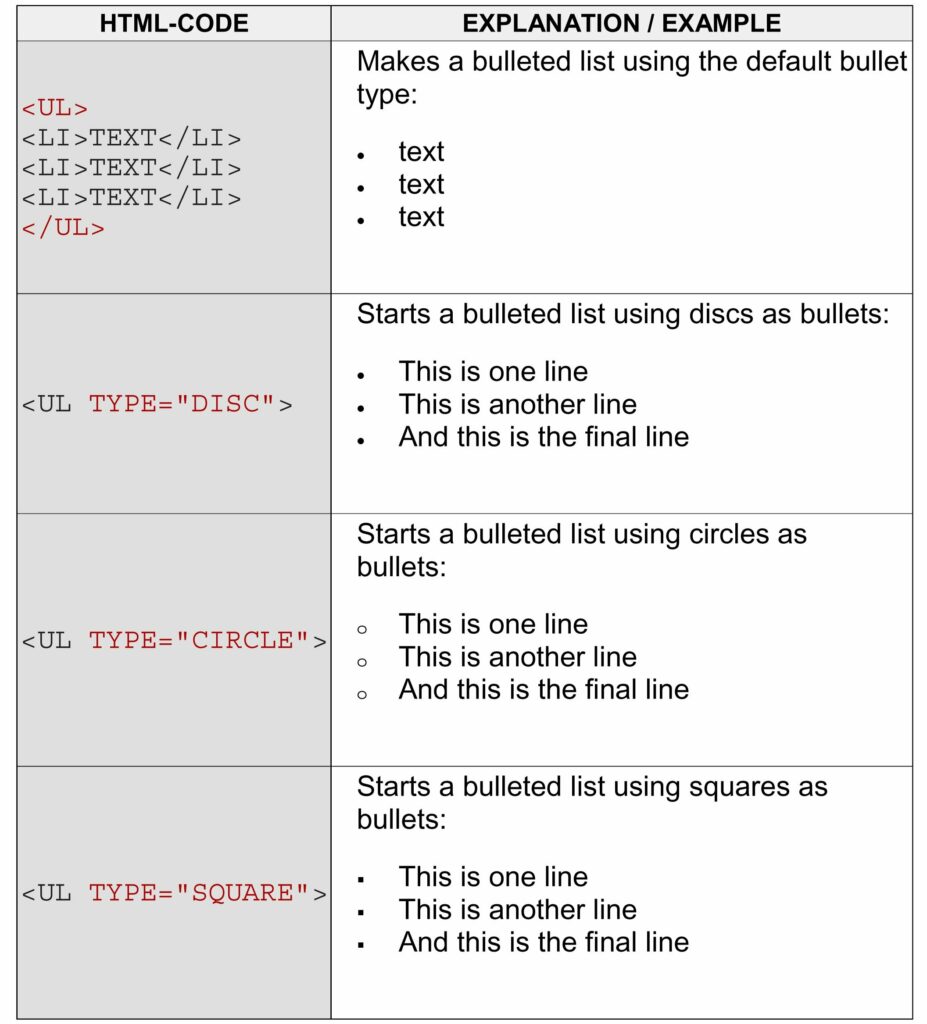  html bullet 