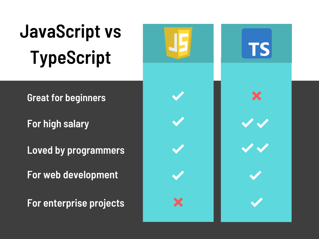 typescript vs javascript