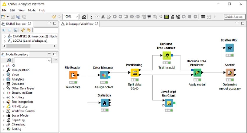 Data Mining Software