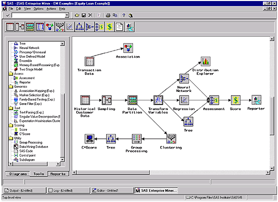 SAS Enterprise Miner