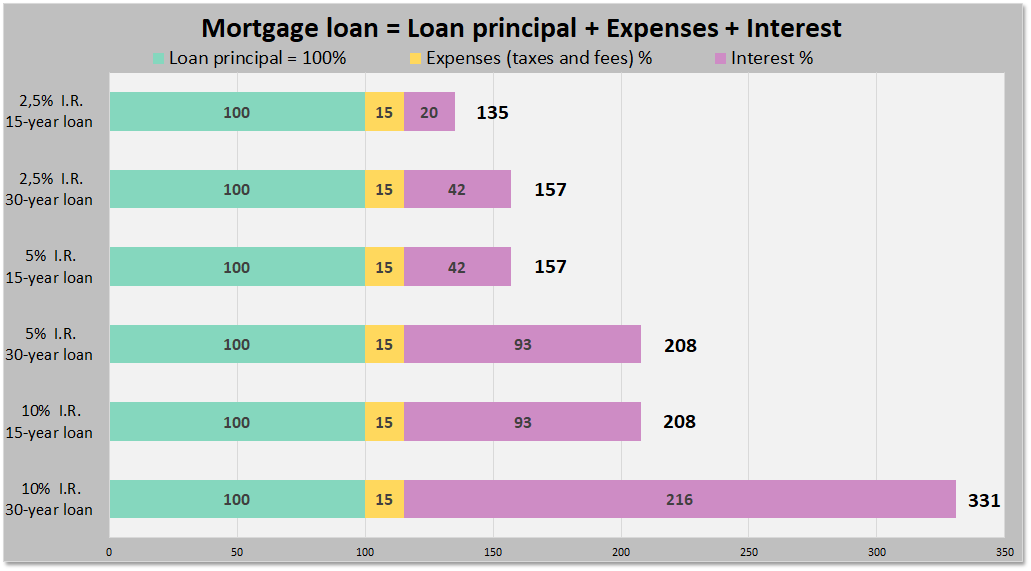 mortgage rates 