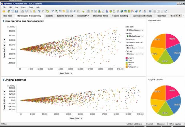 best business intelligence software