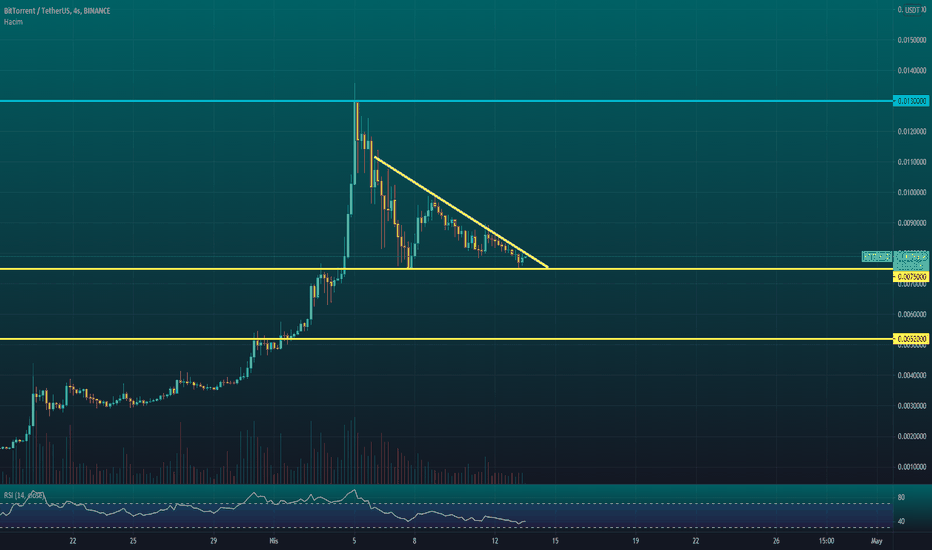 BitTorrent Coin