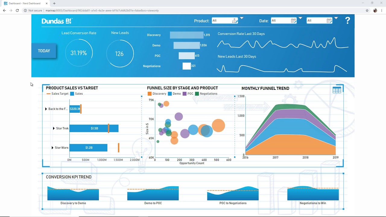 best business intelligence software