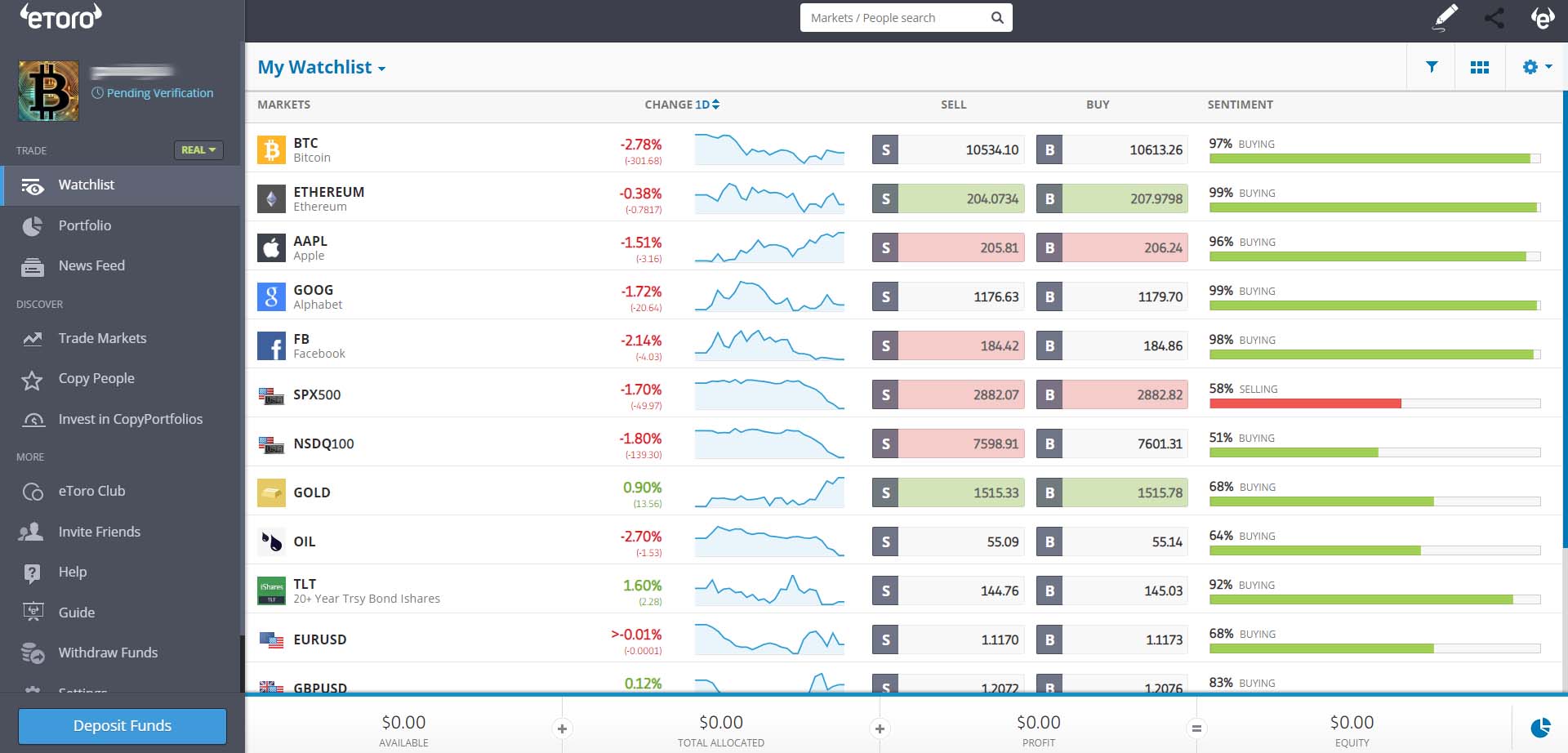 eToro