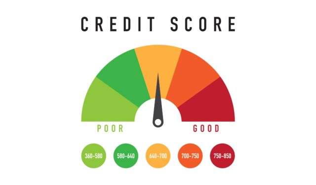 Credit Score