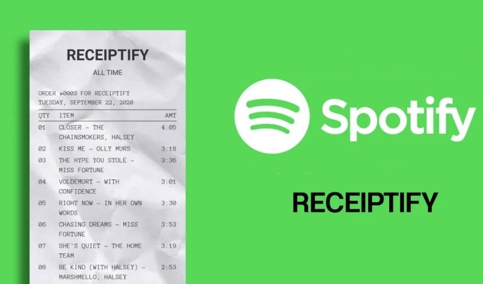 Receiptify