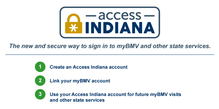 myBMV Indiana Login