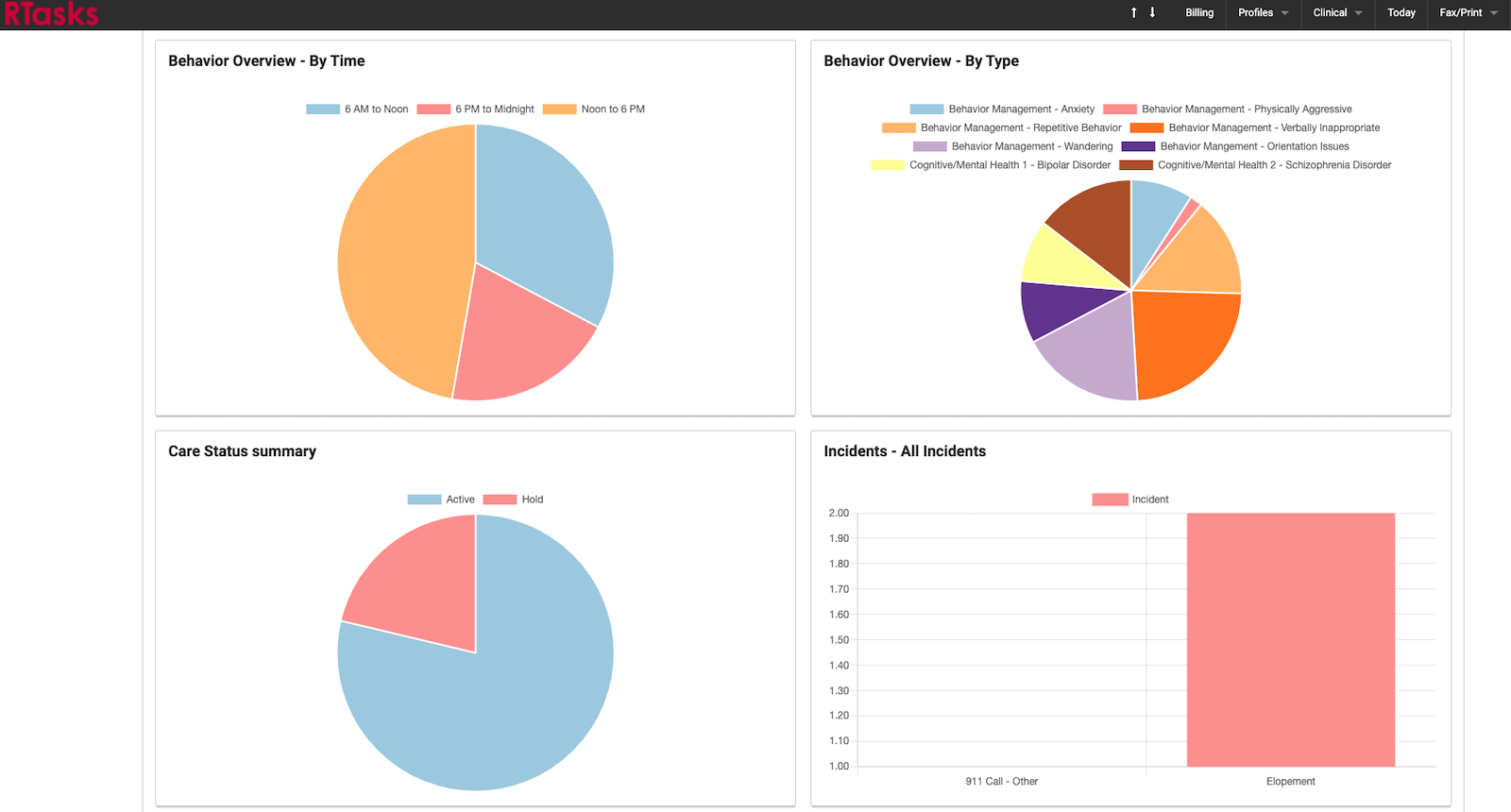 Why Should You Implement Rtasks?